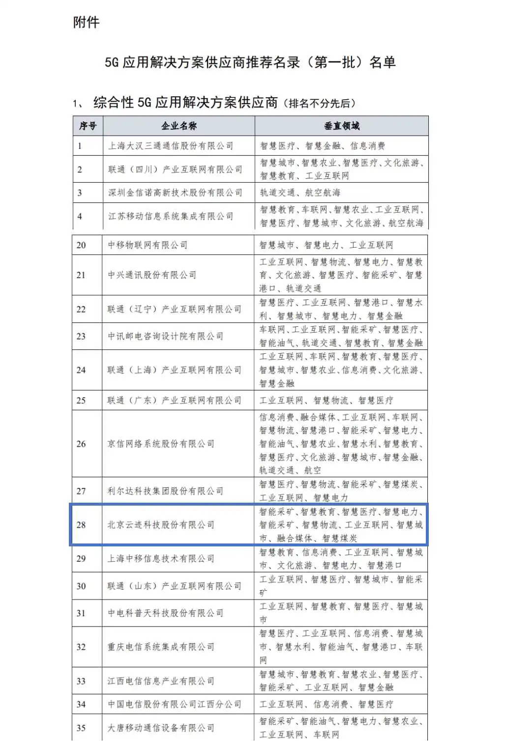 AC米兰(milan)科技入选工信部“综合性5G应用解决方案供应商”首批重点推荐名录